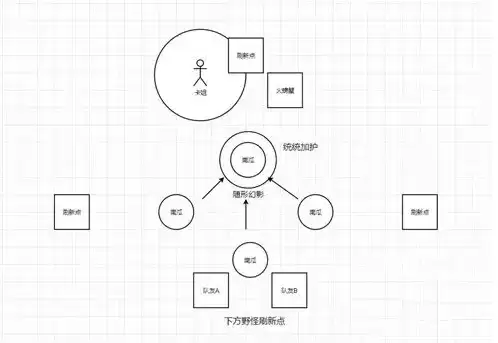哈利波特魔法觉醒保护南瓜怎么玩2