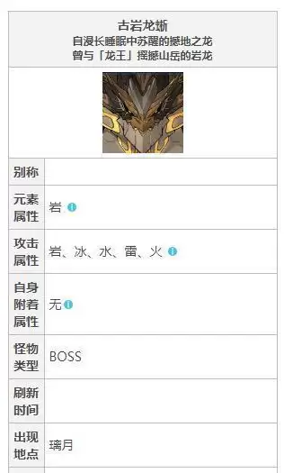 原神古岩龙蜥怎么变属性