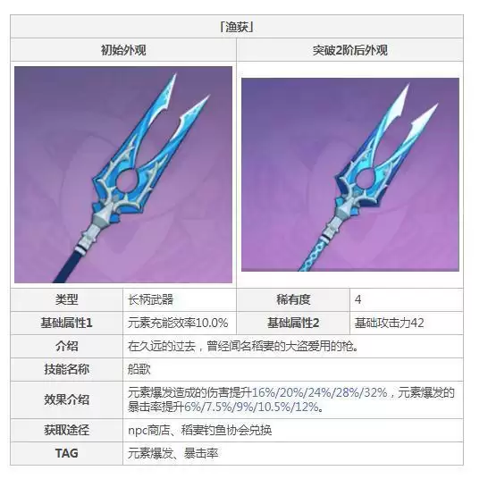 元神鱼叉90级属性