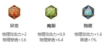 《王者荣耀》S25赛季关羽最强出装