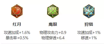 《王者荣耀》S25赛季老夫子最强出装