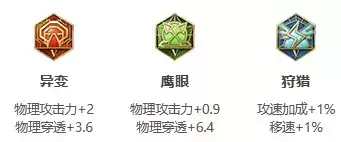 《王者荣耀》S25赛季宫本武藏最强出装