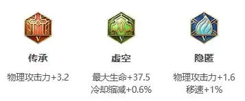 《王者荣耀》S25赛季典韦最强出装