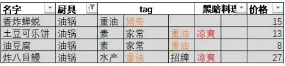 《东方夜雀食堂》特殊客人攻略要点
