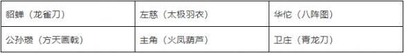 《少年三国志2》群雄最强阵容推荐