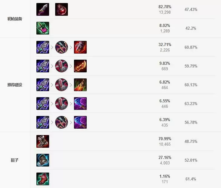 2021刀妹出什么神话装备