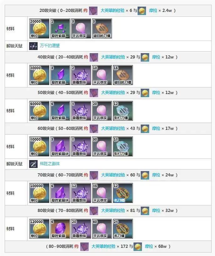 雷神突破材料怎么得_2 雷神突破材料怎么得