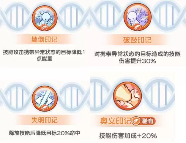 冒险小分队判罪阵容及印记推荐