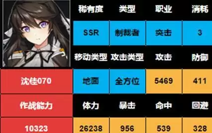 异界事务所沈佳值得培养吗