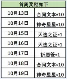 《非人学园》2021年10月13日更新公告