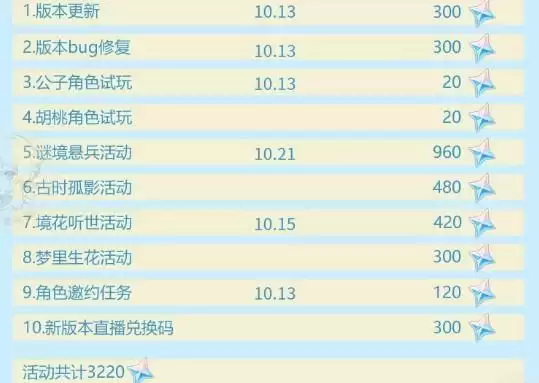 《原神》2.2版本获得原神汇总