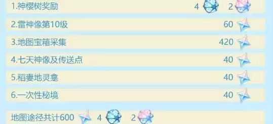 《原神》2.2版本获得原神汇总