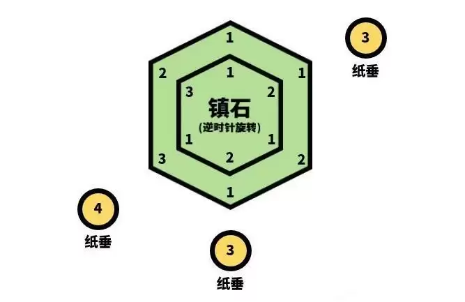 封印镇石其三怎么转