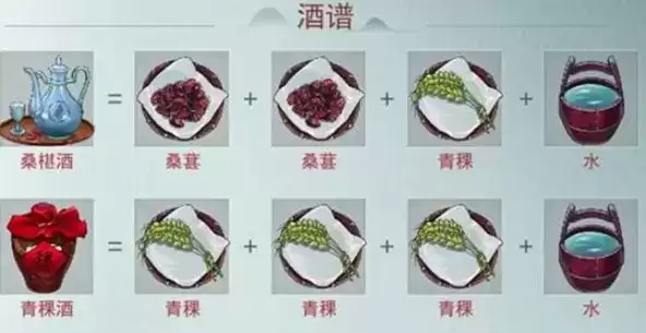 江湖悠悠酿酒配方大全 酿酒配方材料怎么获得