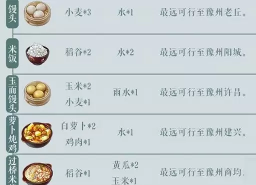 江湖悠悠酿酒配方大全 酿酒配方材料怎么获得