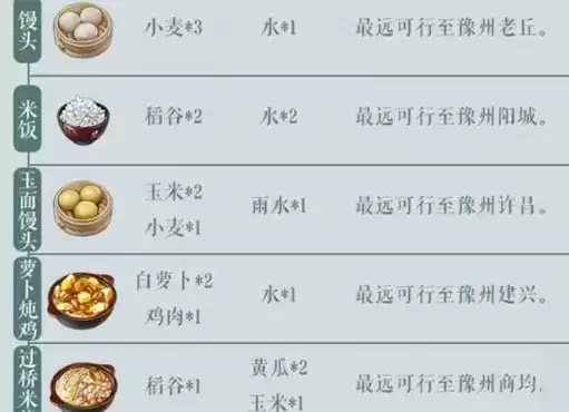 江湖悠悠酿酒配方大全 酿酒配方材料怎么获得