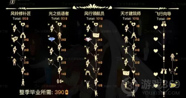 光遇风行季毕业需要多少天 光遇风行季毕业时间介绍