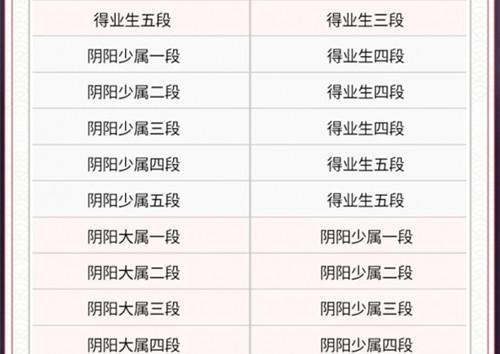 《决战平安京》S15段位继承规则