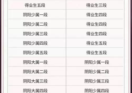 《决战平安京》S15段位继承规则