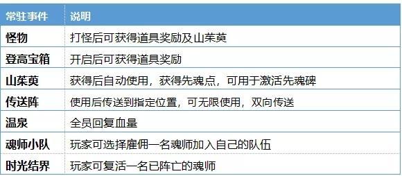 斗罗大陆h5登高活动 登高辞青攻略图片4