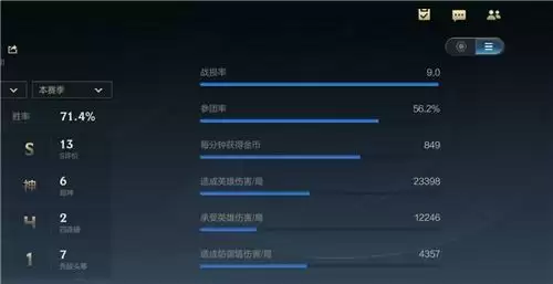 英雄联盟手游战损率是什么意思