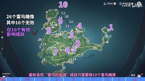 《原神》雷鸟雕像位置介绍