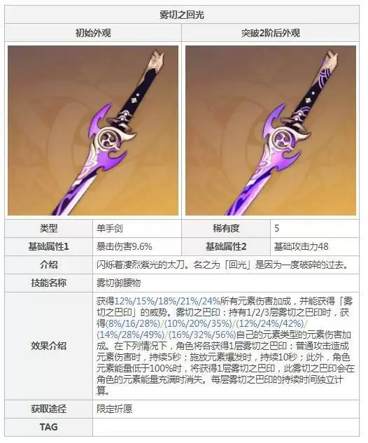 雾切之回光90级属性_3 雾切之回光90级属性