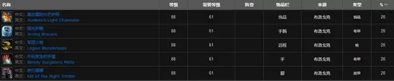 鲜血熔炉副本掉落