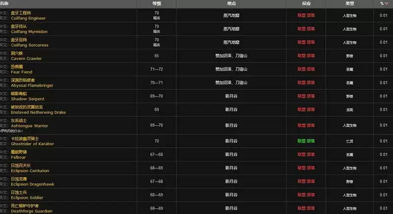 tbc裁缝浩劫护腕图纸哪里掉