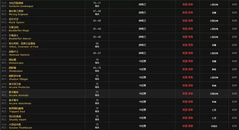 tbc裁缝浩劫护腕图纸哪里掉