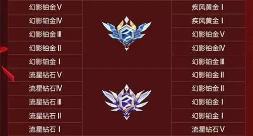 《QQ飞车》手游S25赛季段位继承规则