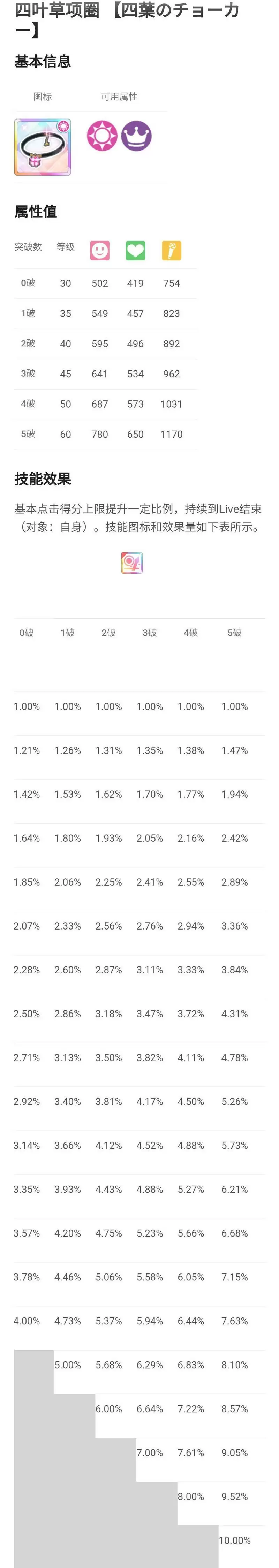 学园偶像季群星闪耀DLP饰品怎么选