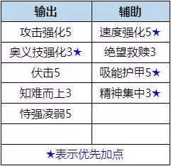数码宝贝新世纪天女兽插件搭配推荐