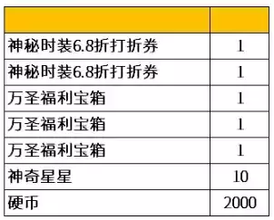 《非人学园》2021年10月20日更新公告
