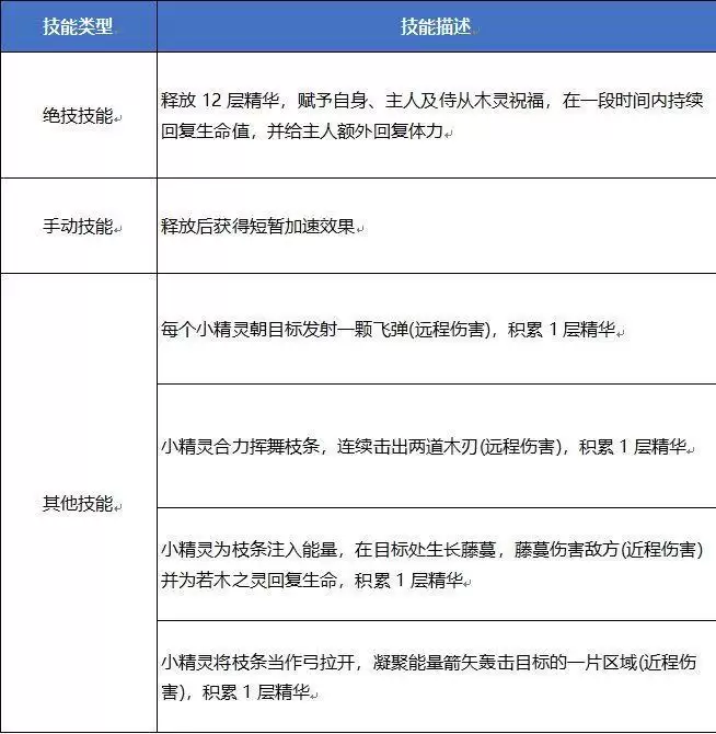 妄想山海若木之灵技能是什么