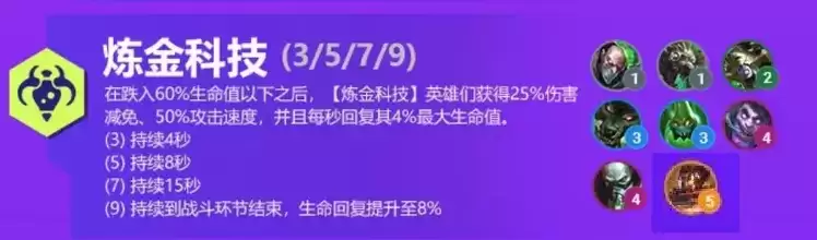 《金铲铲之战》炼金科技羁绊详解