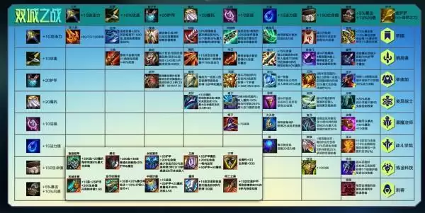 云顶之弈s6羁绊全览图最新爆料