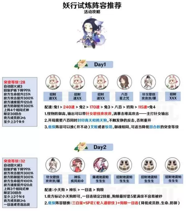 《阴阳师》白狼妖行试炼玩法阵容推荐