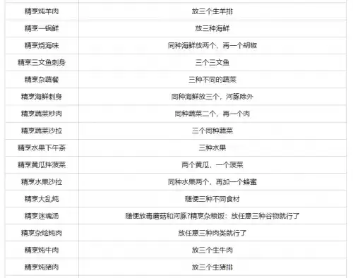 创造与魔法炊鼎食谱有哪些 创造与魔法炊鼎食谱大全