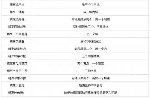 创造与魔法炊鼎食谱有哪些 创造与魔法炊鼎食谱大全