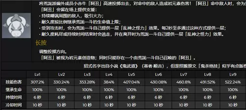《原神》荒泷一斗天赋升级优先级攻略