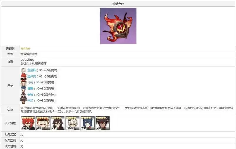 常燃火种是谁的突破材料_2 常燃火种是谁的突破材料