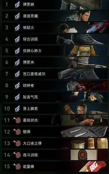 《喋血复仇》卡丽带哪些卡最好 《喋血复仇》卡丽带哪些卡最好