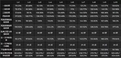 《原神》荒泷一斗天赋升级优先级详解