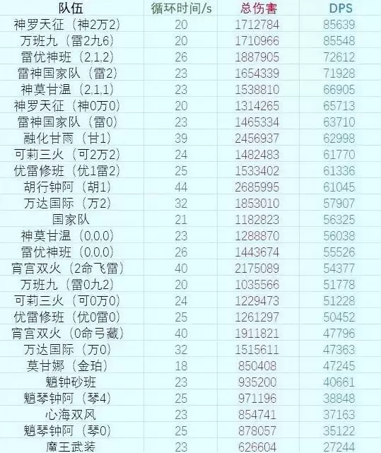 原神神罗天征是什么意思