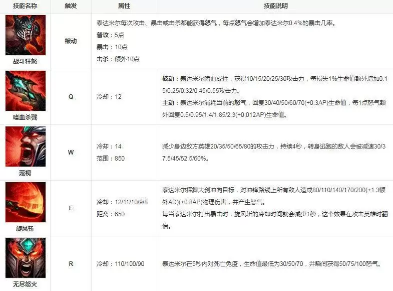 蛮王被控了能开大吗