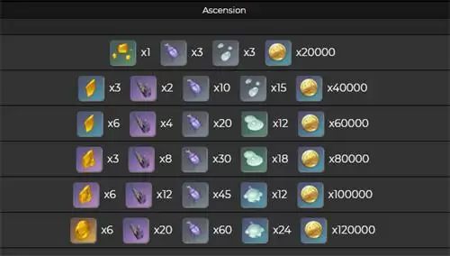 原神荒泷一斗突破材料汇总