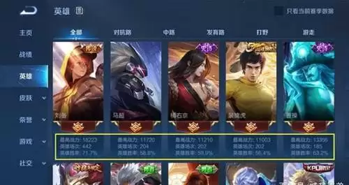 《王者荣耀》野王有哪些英雄