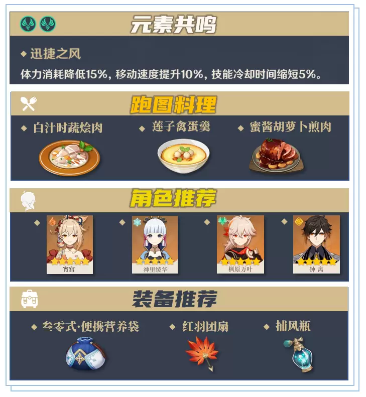 《原神》埃洛伊材料收集路线分享