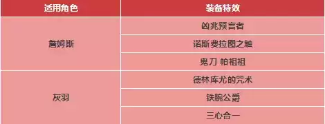 《超激斗梦境》2021年10月27日更新公告